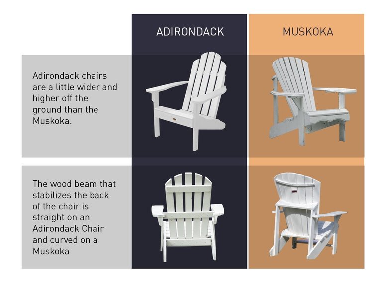 How Much Does an Adirondack Chair Cost?