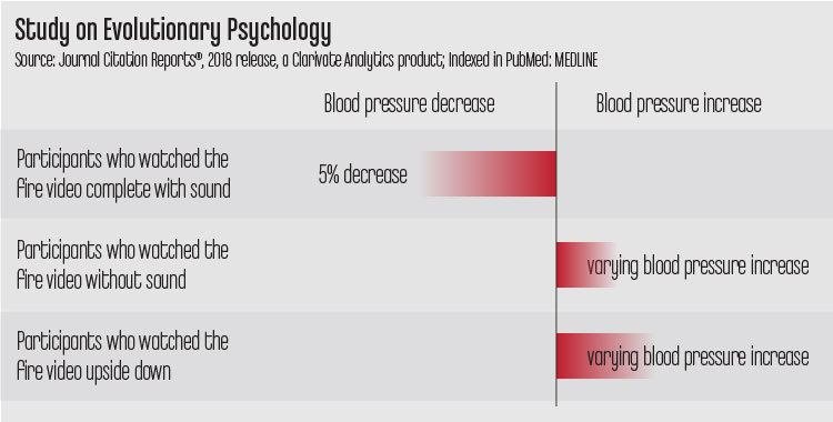 LowersBloodPressure_750x380px