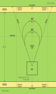 LawnBowlingBasicsRinkLayoutAimPath