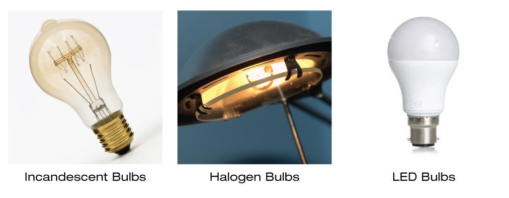 TypesOfLighting